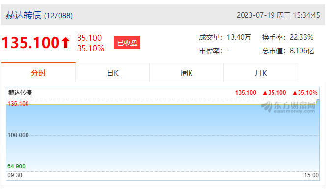 LD（中国）集团首次公开发行可转债成功上市！